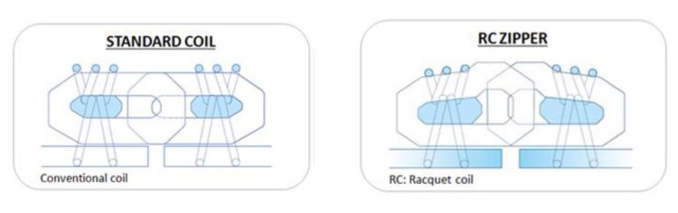 racquet coil zipper racquet coil zipper